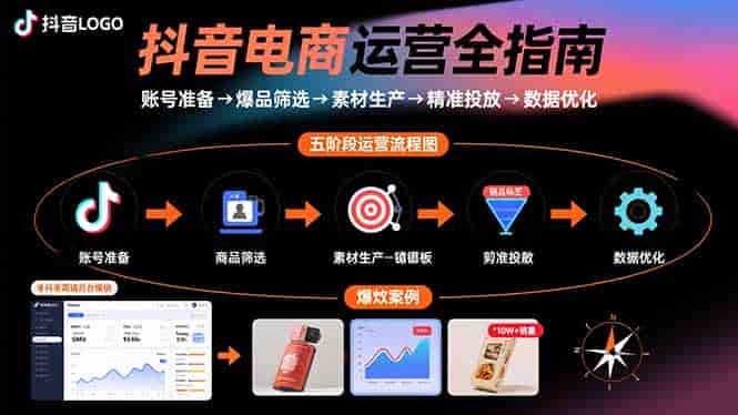 （15829期）抖音电商运营全指南：账号准备→爆品筛选→素材生产→精准投放→数据优化-副业部