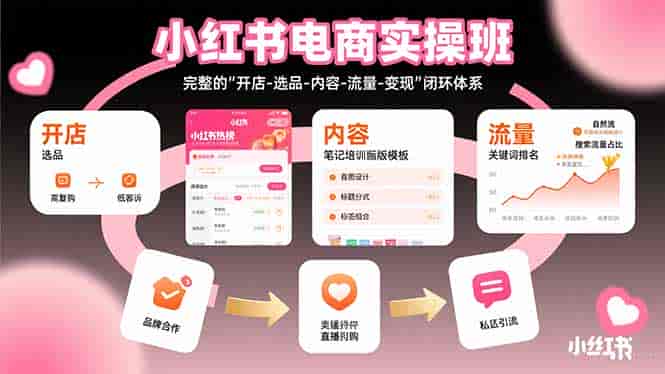 （15671期）小红书电商实操班：完整的"开店-选品-内容-流量-变现"闭环体系-副业部