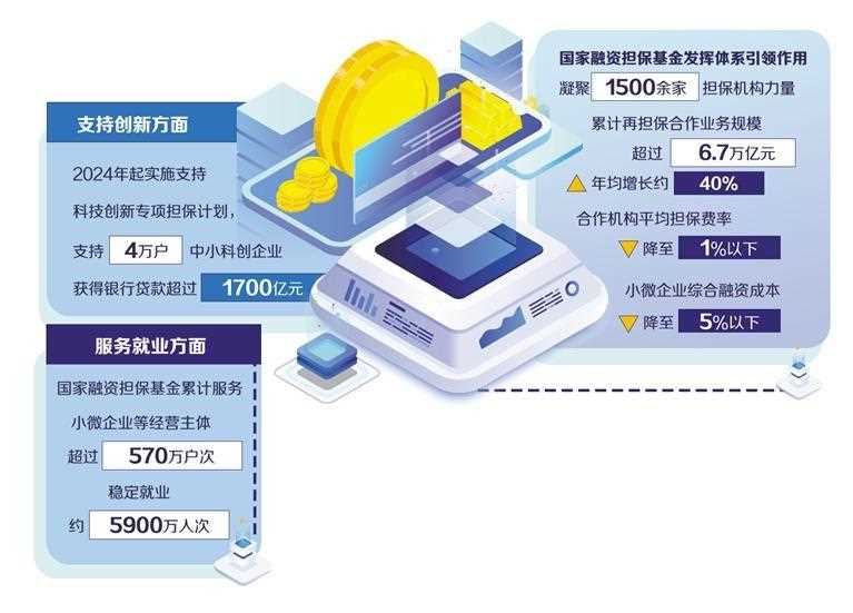 图片[1]-政府性融资担保加力支持就业创业-副业部
