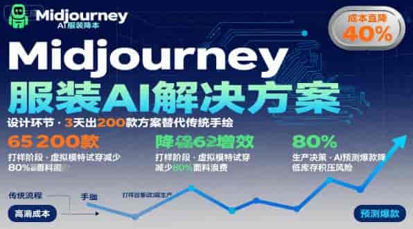 AI在服装领域的运用，使用midjourney做服装辅助企业降低成本-副业部