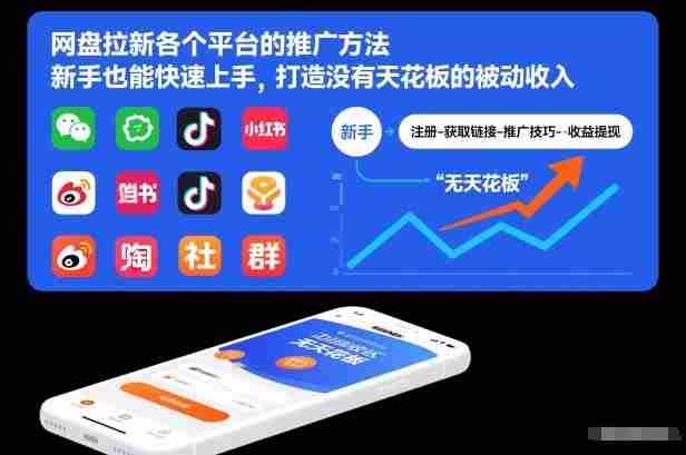 网盘拉新各个平台的推广方法,新手也能快速上手,打造没有天花板的被动收入