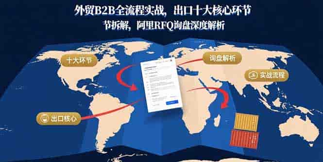 （15806期）外贸B2B全流程实战，出口十大核心环节拆解，阿里RFQ询盘深度解析-副业部