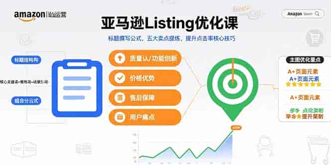 （15700期）亚马逊Listing优化课，标题撰写公式，五大卖点提炼，提升点击率核心技巧
