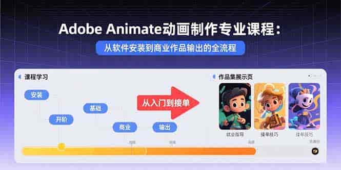 （15846期）Adobe Animate动画制作专业课程：从软件安装到商业作品输出的全流程-副业部