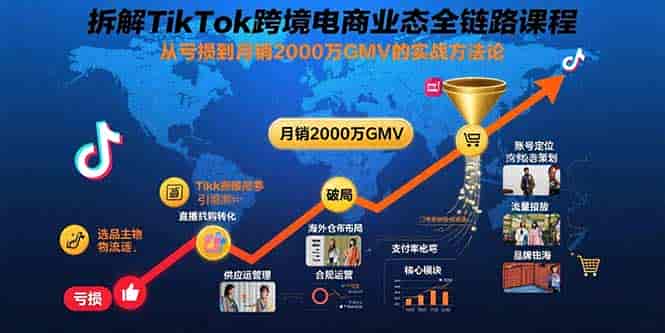 （15706期）拆解TikTok跨境电商业态全链路课程：从亏损到月销2000万GMV的实战方法论-副业部