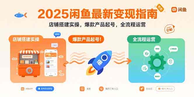（15691期）2025闲鱼最新变现指南：店铺搭建实操，爆款产品起号，全流程运营