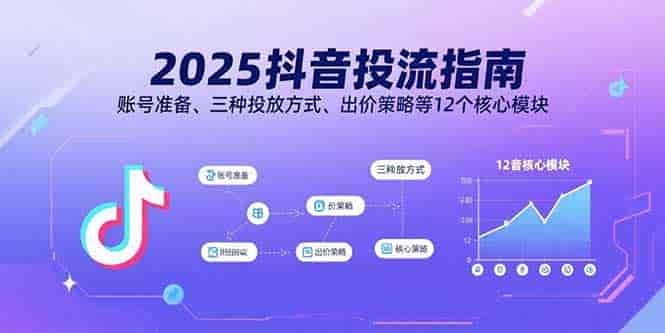 （15953期）2025抖音投流指南，账号准备、三种投放方式、出价策略等12个核心模块-副业部