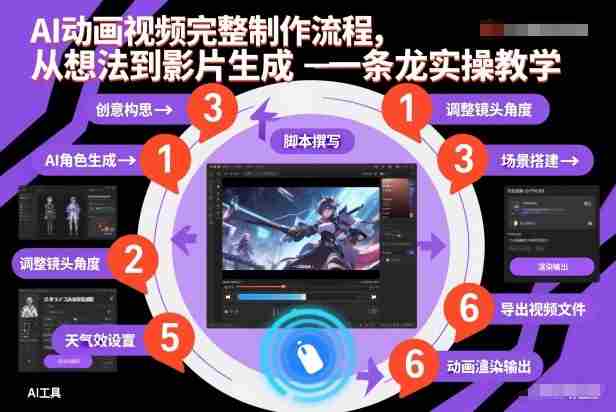 AI动画视频完整制作流程，从想法到影片生成一条龙实操教学-副业部