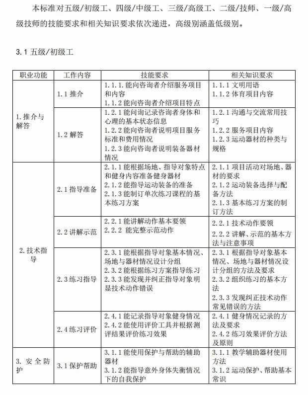 图片[2]-打工新鲜事儿｜5天拿证的滑雪“速成教练”引质疑！冰雪运动安全岂能“抄近道”？-副业部