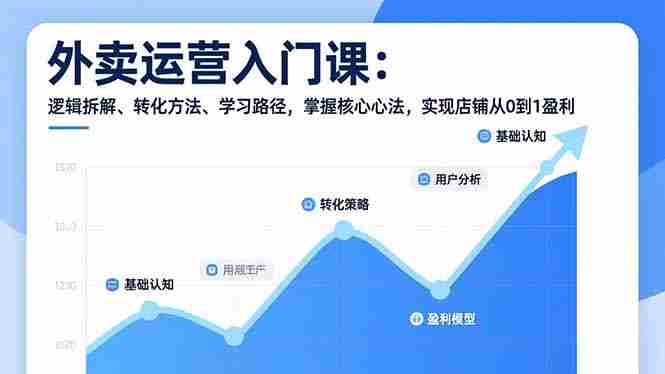 （17027期）外卖运营入门课，逻辑拆解、转化方法、学习路径，掌握核心心法，实现店铺从0到1盈利-副业部