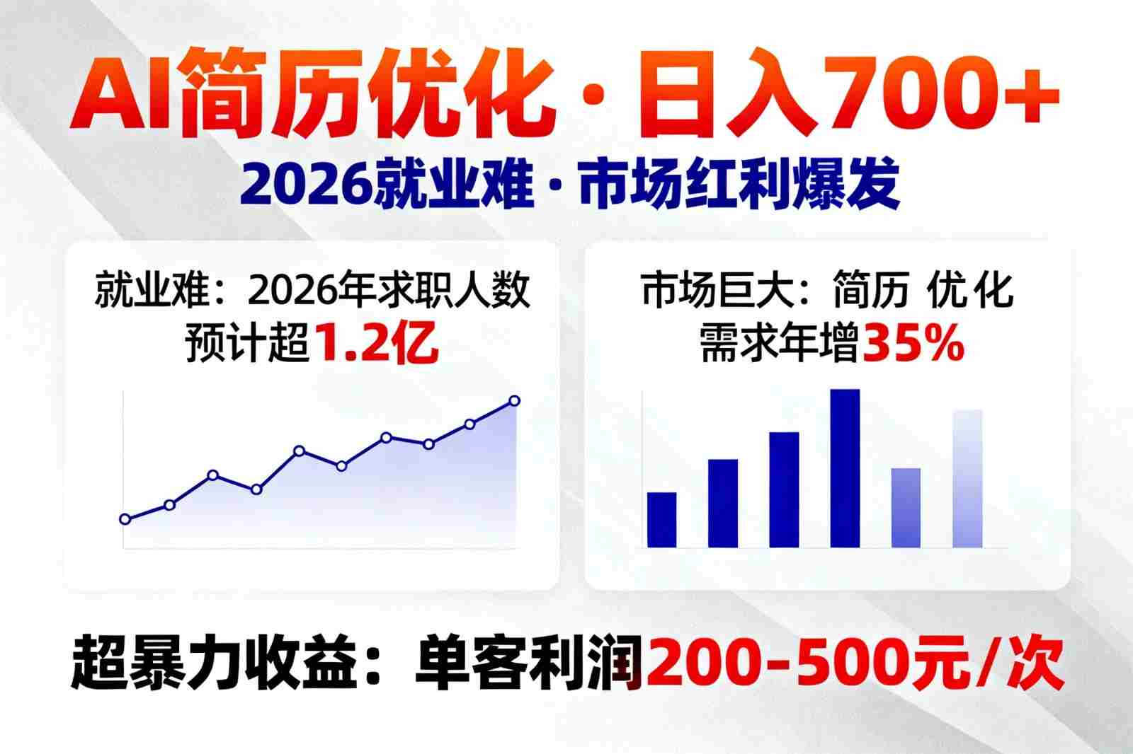 AI优化简历,日入700+,2026就业难,市场巨大,超暴力!-副业部
