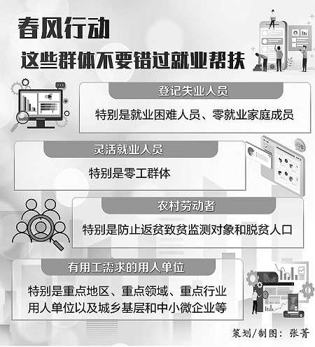 图片[1]-春风行动 这些群体不要错过就业帮扶-副业部