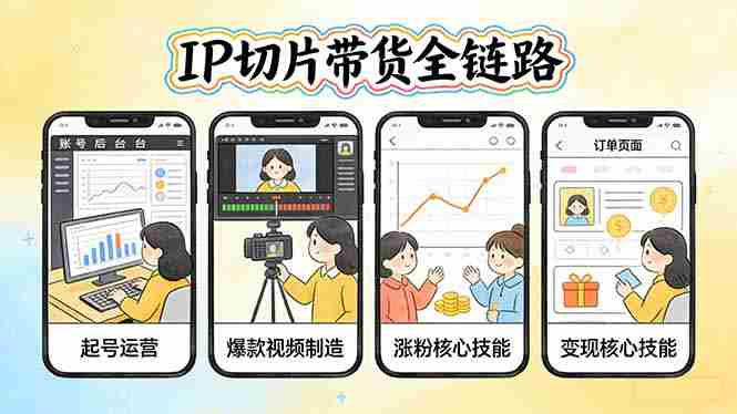 （17640期）IP切片带货全链路（更新）：从起号运营到爆款视频制造，系统掌握IP切片涨粉与变现核心技能-副业部