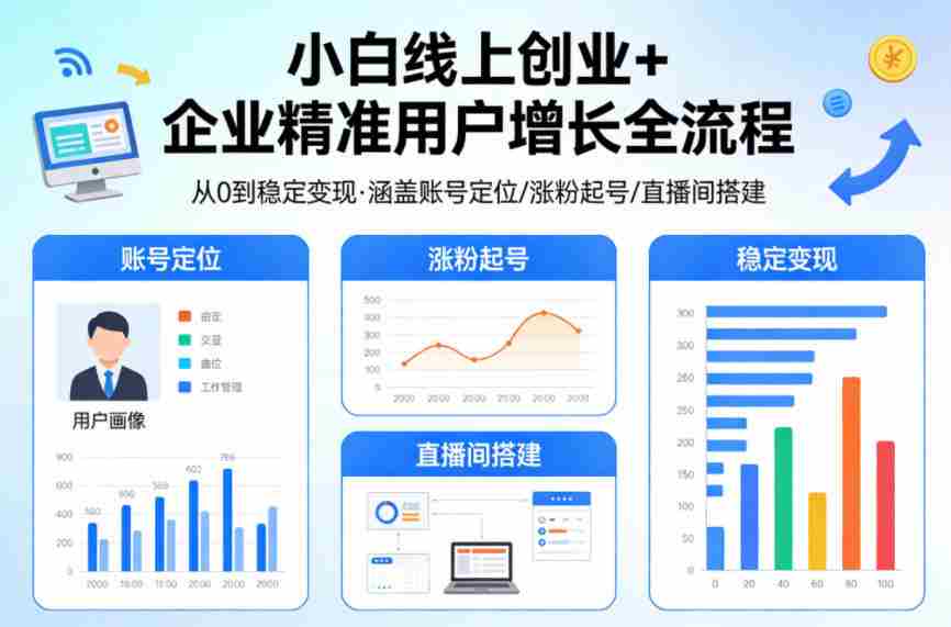 小白线上短视频创业+企业精准用户增长全流程，涵盖账号定位、涨粉起号，直播间搭建等，从0做到稳定变现-副业部