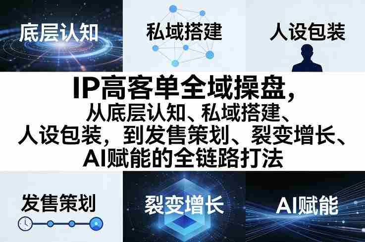 IP高客单全域操盘,从底层认知、私域搭建、人设包装,到发售策划、裂变增长、AI赋能的全链路打法