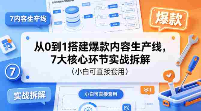 从0到1搭建爆款内容生产线，7大核心环节实战拆解（小白可直接套用）-副业部