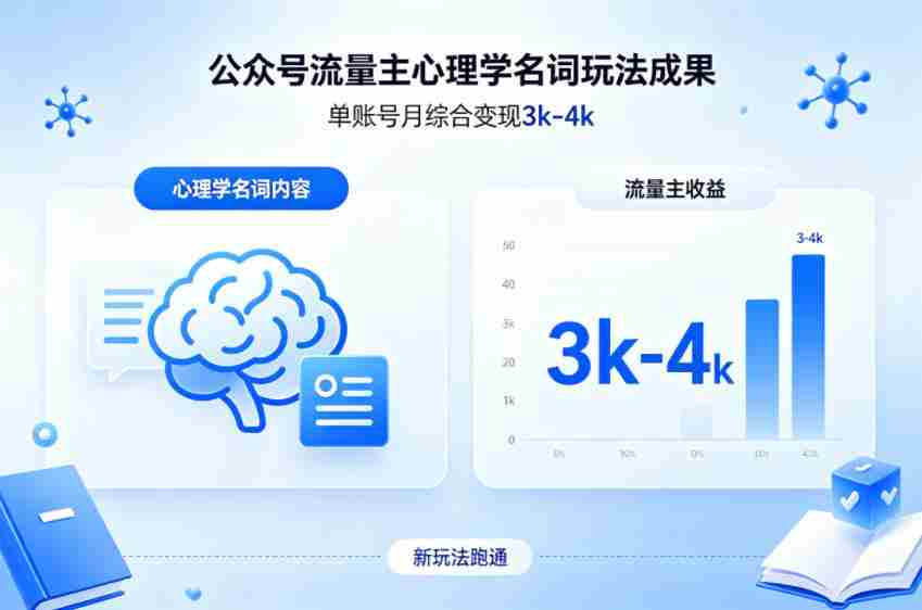 公众号流量主新跑通心理学名词玩法,单账号月综合变现3k-4k