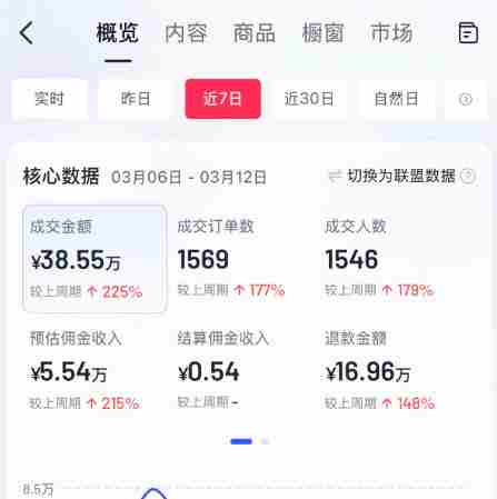 AI服装图文带货教学，2026年3月最新课程和技术，人人都可做带货达人，收益可观好变现