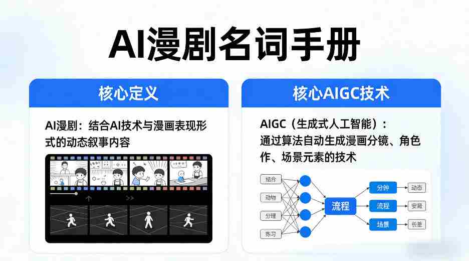 AI漫剧名词手册,分清AI漫剧核心定义,弄懂核心AIGC技术