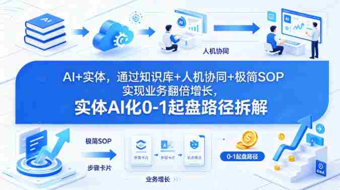 AI+实体，通过知识库+人机协同+极简SOP实现业务翻倍增长，实体AI化0-1起盘路径拆解-副业部