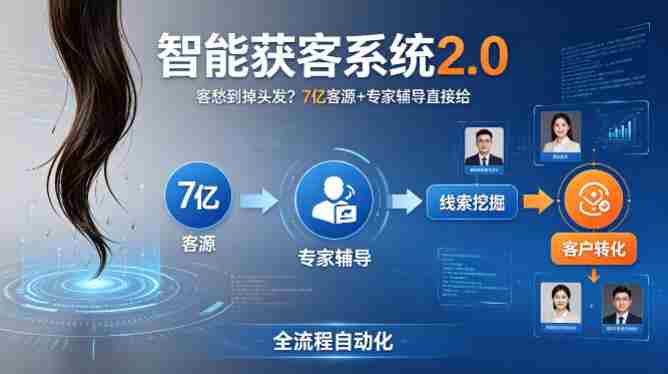 客愁到掉头发？智能获客系统2.0，7亿客源+专家辅导直接给，实现从线索挖掘到客户转化的全流程自动化-副业部