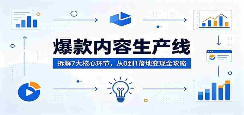 爆款内容生产线：拆解7大核心环节，从0到1落地变现全攻略-副业部