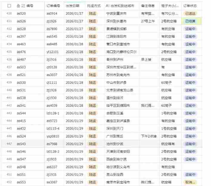 宠物托运阳光赛道賺钱教学，小众高刚需冷门项目，日均10单稳定盈利，单均利润200+