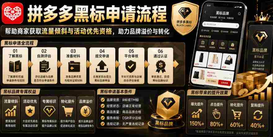 拼多多黑标申请流程，帮助商家获取流量倾斜与活动优先资格，助力品牌溢价与转化-副业部