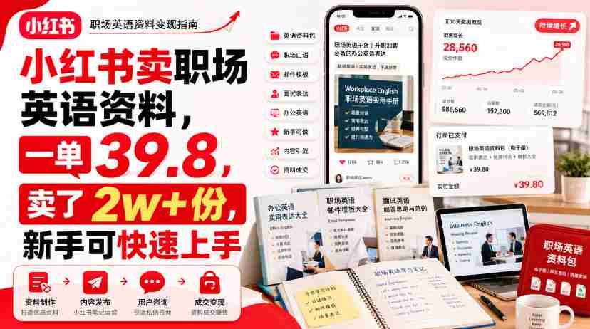 小红书卖职场英语资料，一单39.8，卖了2w+份，新手可快速上手-副业部