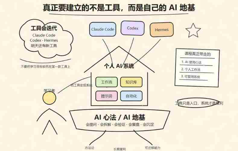 爱马仕Hermes+Obsidian打造AI内容系统SOP，让普通人也能通过 AI 自动化打造个人IP 和 副业内容体系