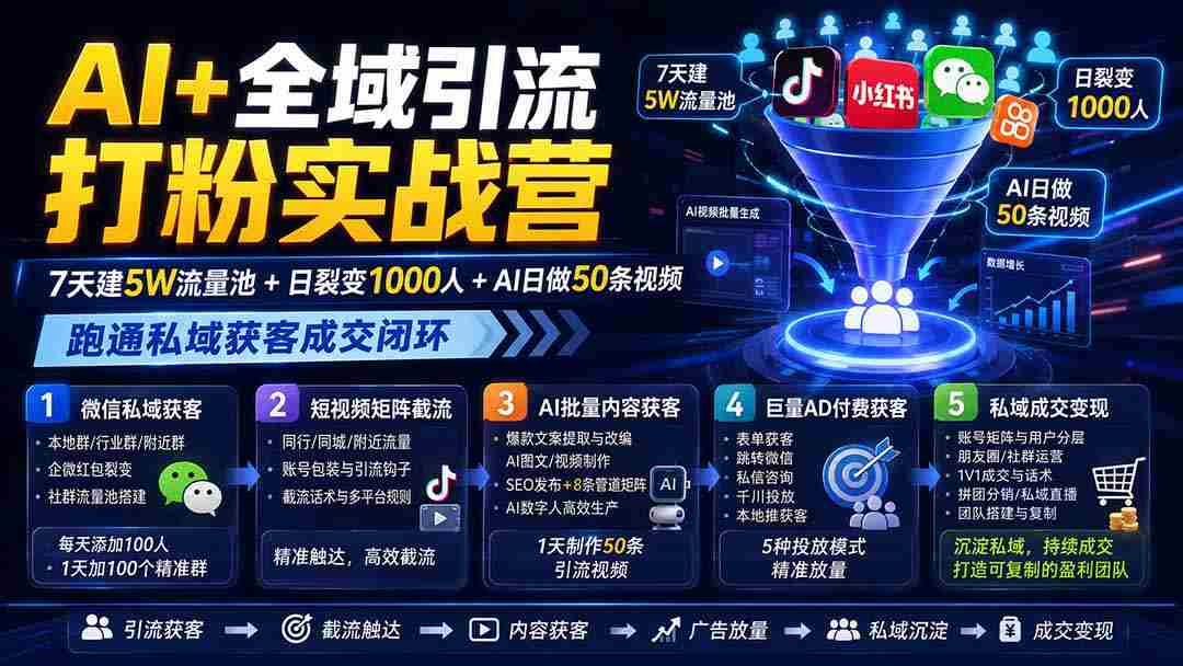 （19993期）AI+全域引流打粉实战营：7天建5W流量池+日裂变1000人+AI日做50条视频，跑通私域获客成交闭环-副业部