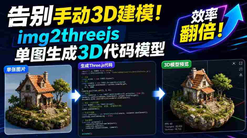 告别手动3D建模！img2threejs单图生成3D代码模型，效率翻倍！-副业部