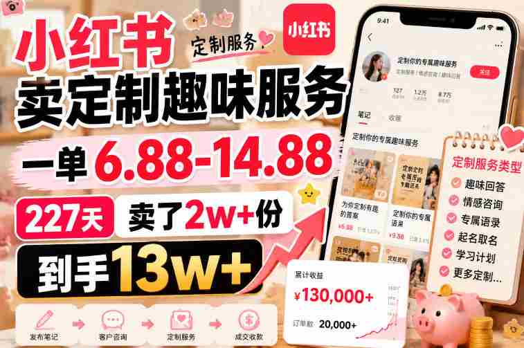 小红书卖定制趣味服务，一单6.88-14.88，227天卖了2w+份，到手13w+-副业部