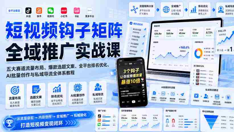 短视频钩子矩阵全域推广实战课｜五大赛道流量布局、爆款选题文案、全平台排名优化、AI批量创作与私域导流全体系教程-副业部