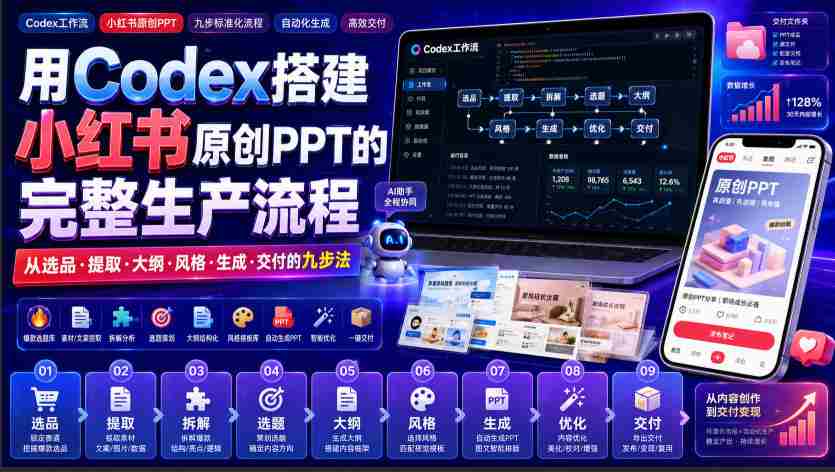 用Codex搭建小红书原创PPT的完整生产流程，从选品·提取·大纲·风格·生成·交付的九步法-副业部