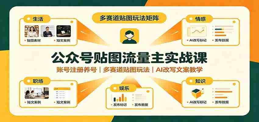 公众号贴图流量主实战课：账号注册养号，多赛道贴图玩法，AI改写文案教学-副业部