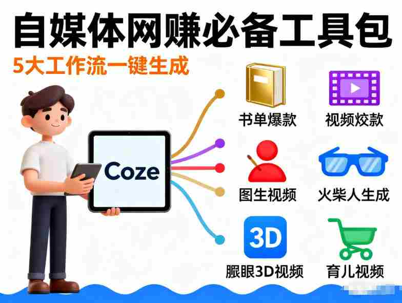 Coze工作流合集，内容一共100份左右，内容丰富，可以提供工作效率-副业部