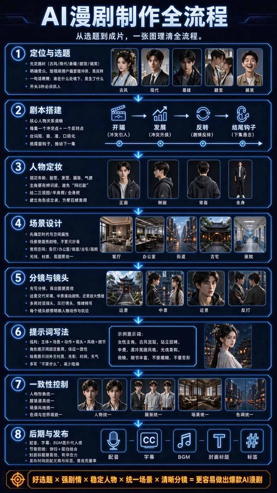 （20906期）【无水印】2026AI漫剧创作与商业变现掘金营：打通选题→AI编剧→角色场景→自动分镜→视频生成→剪辑发布→运营变现插图5