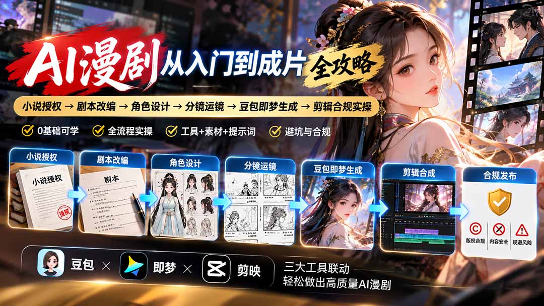（20877期）AI漫剧从入门到成片全攻略：小说授权→剧本改编→角色设计→分镜运镜→豆包即梦生成→剪辑合规实操插图1