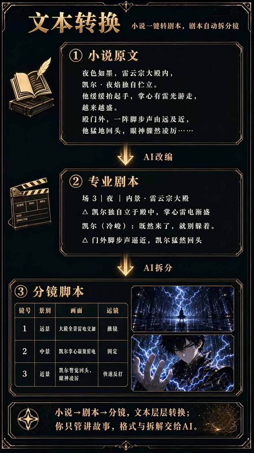 （20906期）【无水印】2026AI漫剧创作与商业变现掘金营：打通选题→AI编剧→角色场景→自动分镜→视频生成→剪辑发布→运营变现插图6