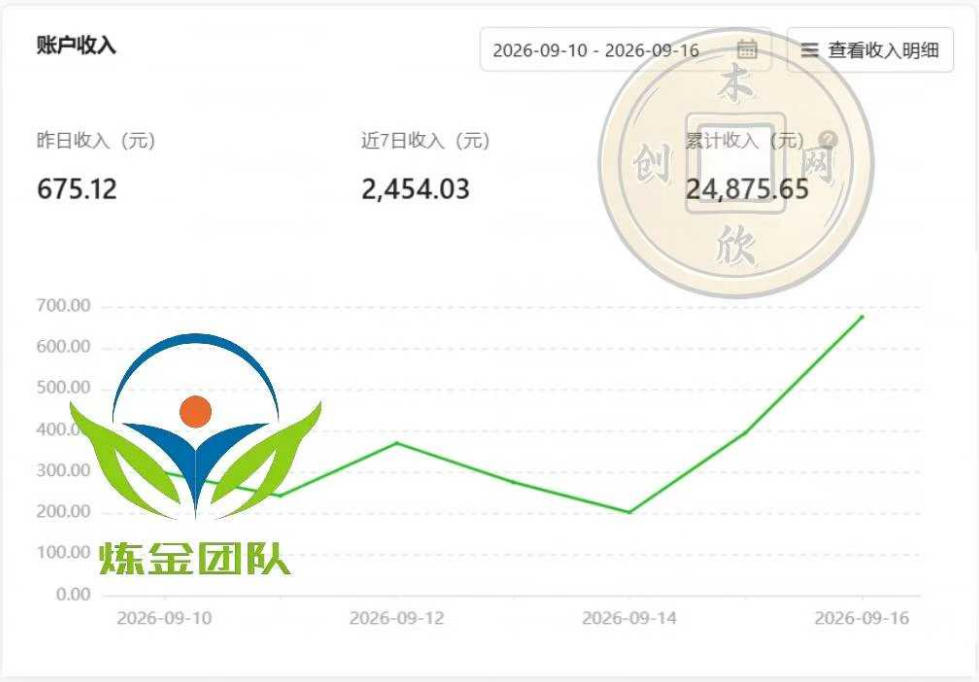 小程序推广计划，日收500+，腾讯官方打款，客户留存率高，收益长期稳定【揭秘】插图1