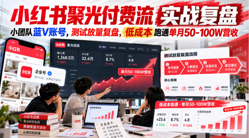 小红书聚光付费流实战复盘｜小团队蓝V账号，测试放量复盘，低成本跑通单月50‑100W营收【文档】-副业部